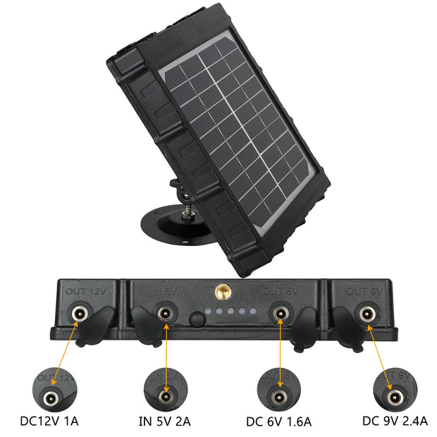 Solarpanel-Kits *